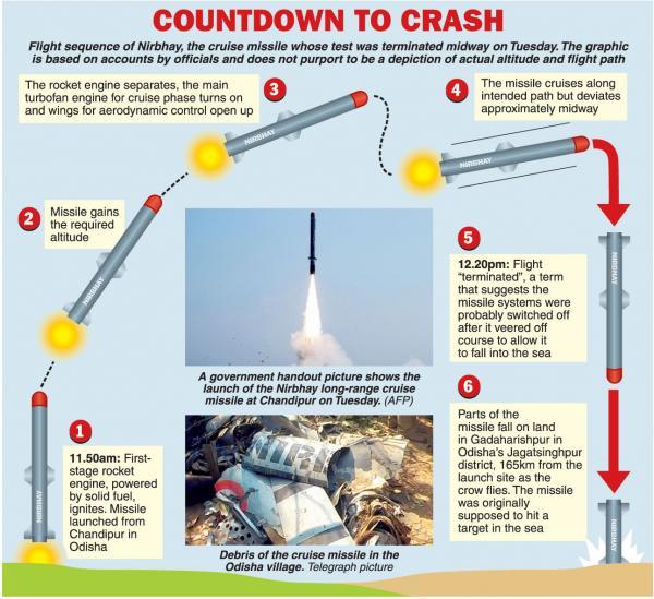 印度巡航导弹试飞中坠毁 研制方称"部分成功"